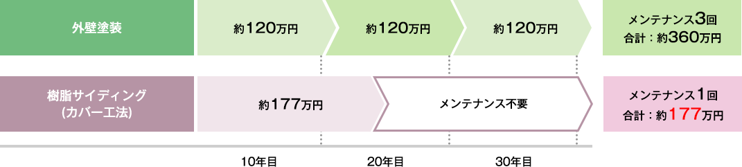 2023年に、リフォームでの樹脂サイディングの施工実績が東海エリアでNo.1になりました！